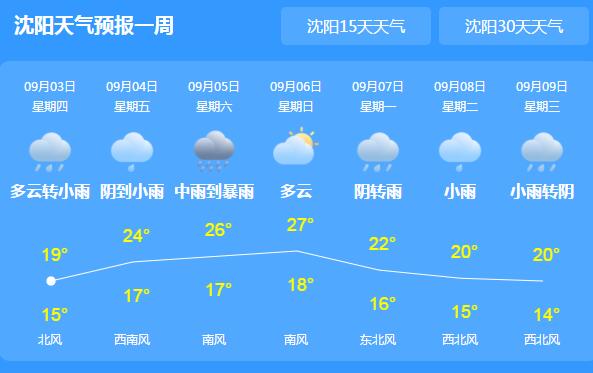 台风美莎克经过辽宁多地大暴雨 市民外出注意交通安全