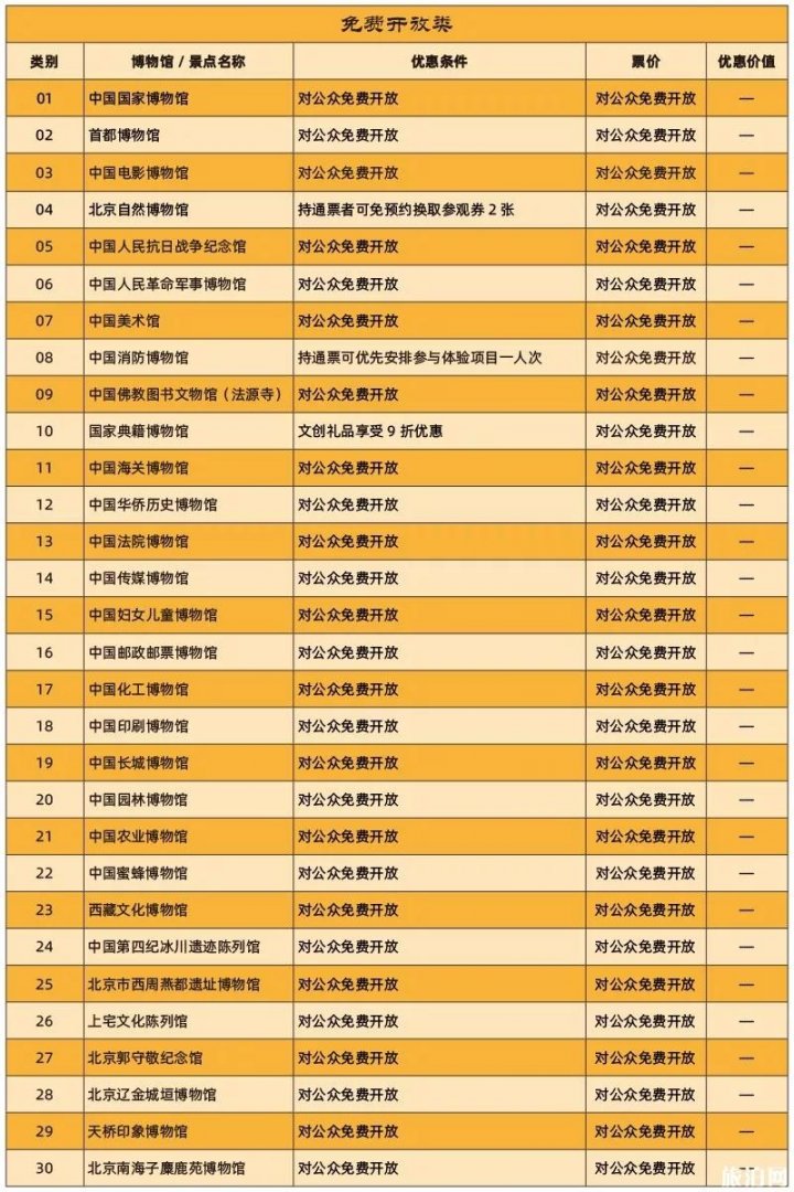 2020年北京博物馆通票包括哪些景点+通票价格+优惠信息