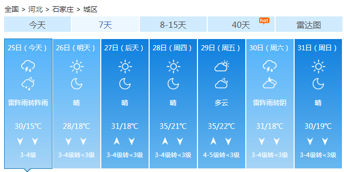 河北今后三天雷雨天气上线 本周全省气温起伏明显
