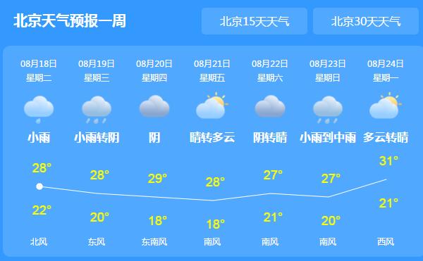 今晨北京多地大雾围城 仍有阴雨气温最高不超30℃