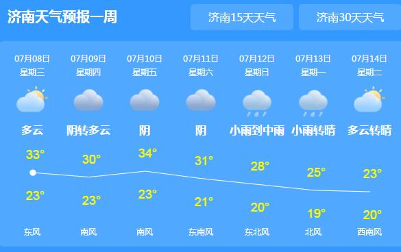 山东高考第二天天气预报：晴间多云为主伴有33℃高温