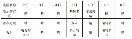 旅游气象服务