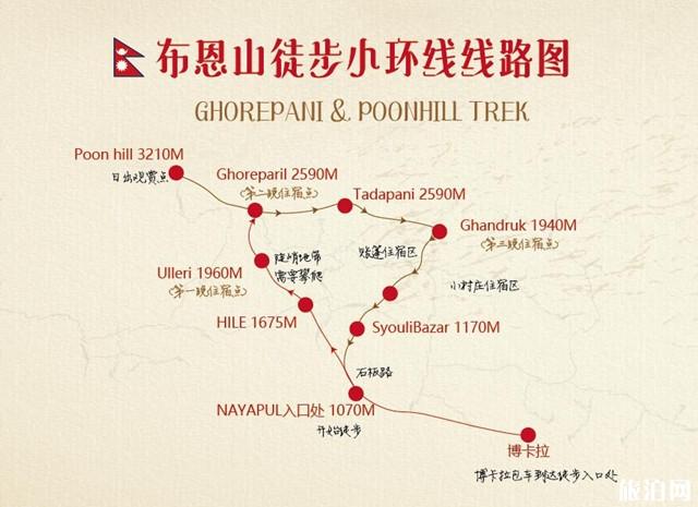 尼泊尔布恩山小环线徒步线路攻略 尼泊尔布恩山小环线徒步线路攻略