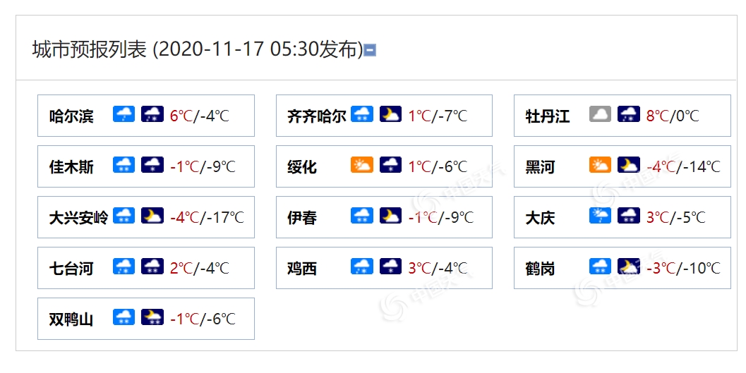 https://i.weather.com.cn/images/mobile/mtqxw/2020/11/17/1605572333016099153.png