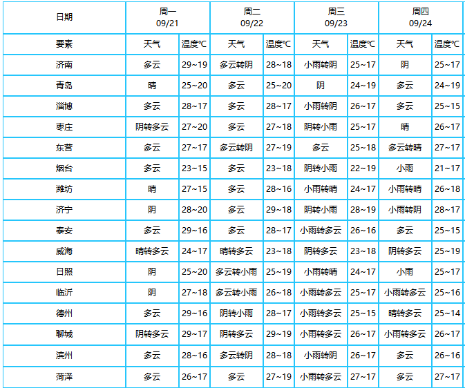 https://tqutf8.2345cdn.net/tianqiimg/weather_news/images/2020/09/21/f86f2bad2de88095c0fb33d93f1e9a17.jpg