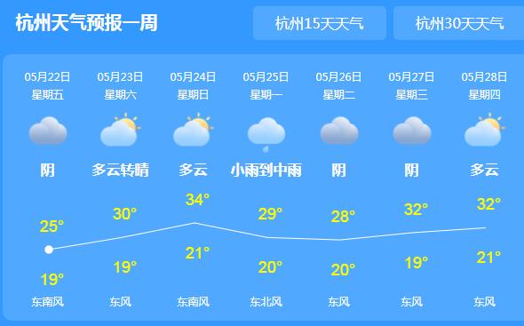今起浙江炎热将再度回归 局地有雷阵雨外出需备好雨具