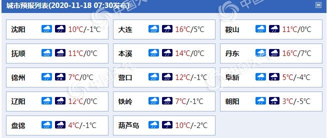 辽宁全.jpg