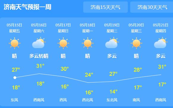 山东大部地区雨水逐渐停歇 气温回升济南逼近30℃