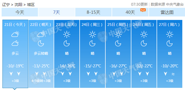 下周为辽宁入冬来最冷一周 沈阳最低-27℃为近五年最低