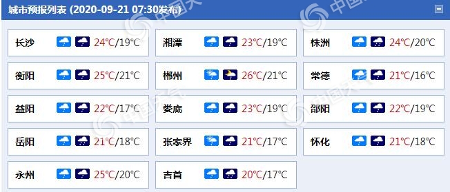 湖南将迎两轮强降雨过程 冷空气和降雨影响下气温持续偏低