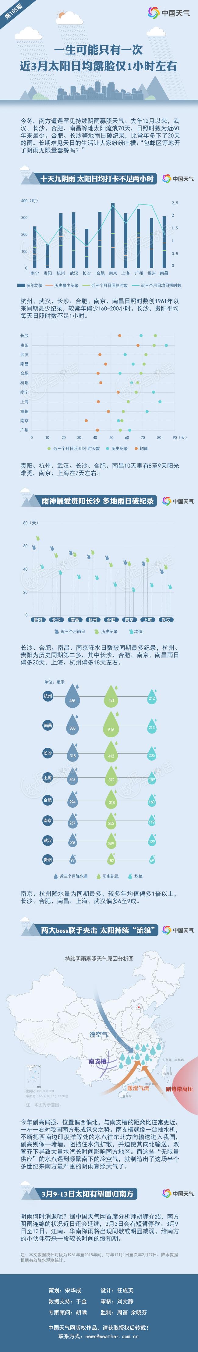 阴雨寡照-最终.jpg