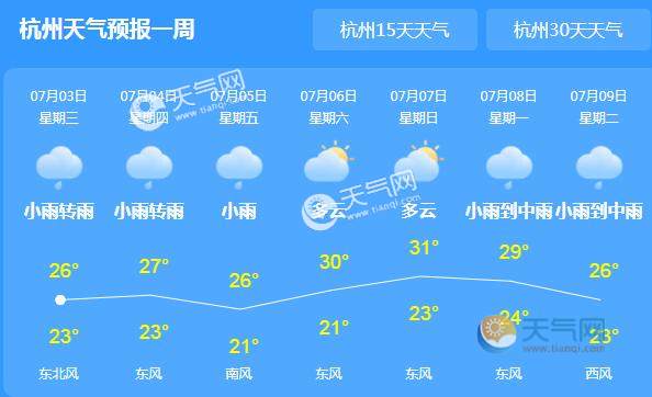 浙江高温暂缓迎强降雨 今日杭州气温最高仅28℃