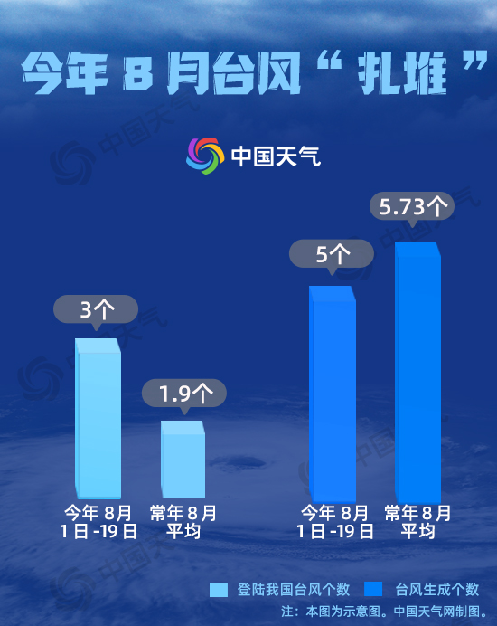 一周来一个！都是“急性子”！ 一文读懂今年8月台风都有啥特点