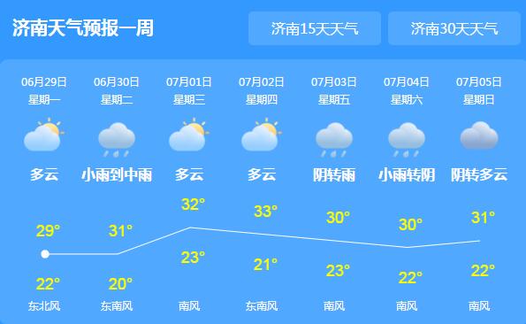 山东雨水频繁但雨量分布不均 济南局地气温最高30℃出头