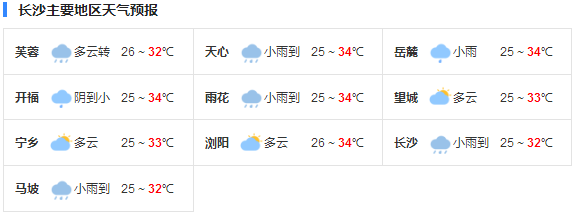 长沙今明天高温炎热回归 局地伴有雷雨天气
