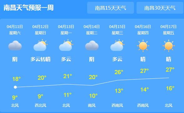 今天江西多地出现强对流天气 吉安抚州等地大雨或雷雨