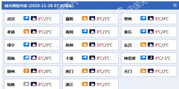 冷空气又补货！湖北部分地区最低温仅2℃ 上下需添衣防寒