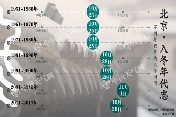 20171107153152565_北京入冬_副本.jpg