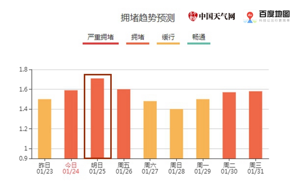 道路拥堵预警：雨雪将给上海西安等6城“添堵”