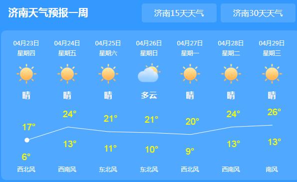未来三天山东各地大风持续 济南夜间最低气温跌至9℃