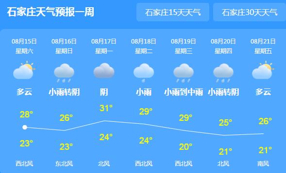 本周末河北阴雨天气为主 全省高温暂缓均气温30℃以下