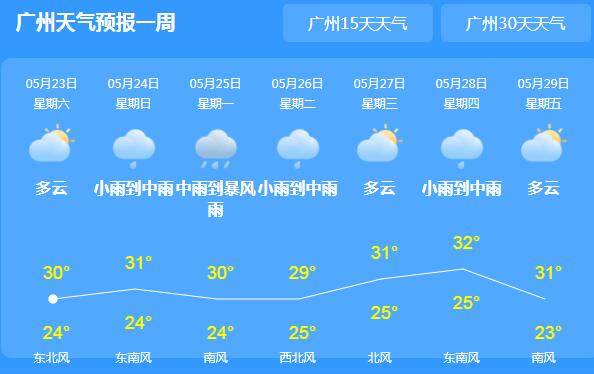 这周末广东强降雨依旧在线 各地最高气温均超30℃