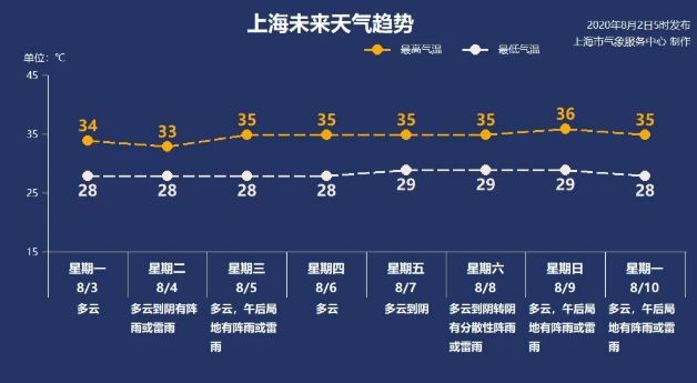 晴热晒当道 台风接连生成！