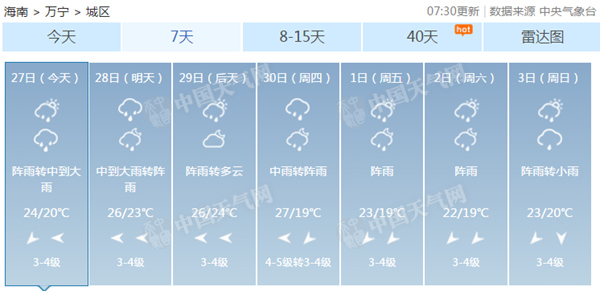 本周海南万宁等地阴雨不断 三沙群岛等海面阵风达7级