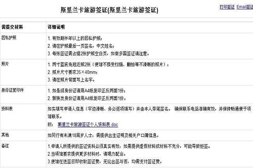 斯里兰卡如何办签证