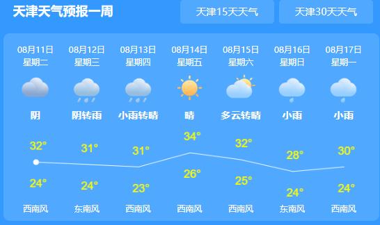 天津明日将有倾盆大雨 最大降水量达150-200毫米
