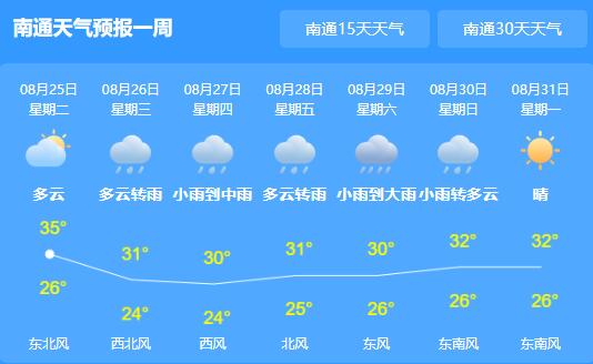 2020第8号台风最新消息发布 台风巴威将给南通带来大风大雨