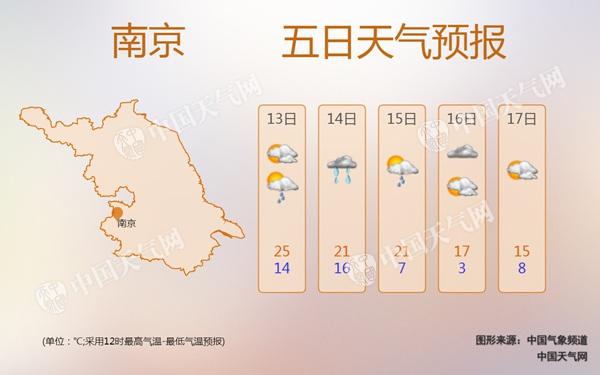 未来两天江苏阴雨掌控 南京扬州等5市有中到大雨