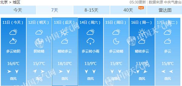 今起三天北京太阳露脸气温升 本周早晚仍较寒凉