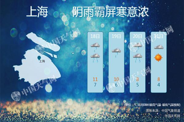 初三至初五上海将遭阴雨降温侵扰 公众出行返程注意防范