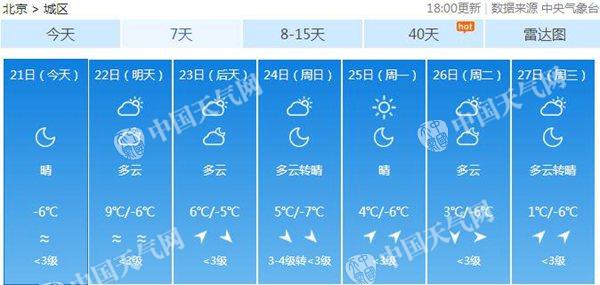 北京12月蓝天“霸屏” 真是大风吹来的吗？