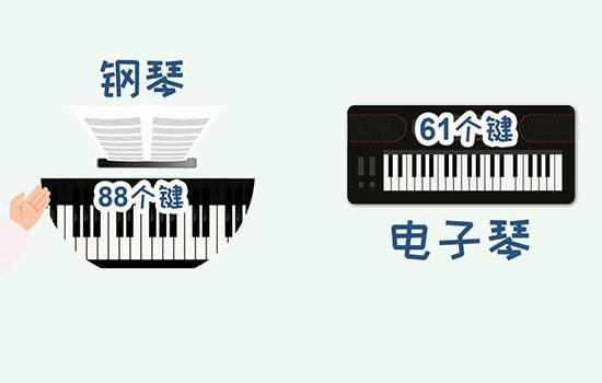 电子琴与钢琴有哪些区别 电子琴与钢琴的区别