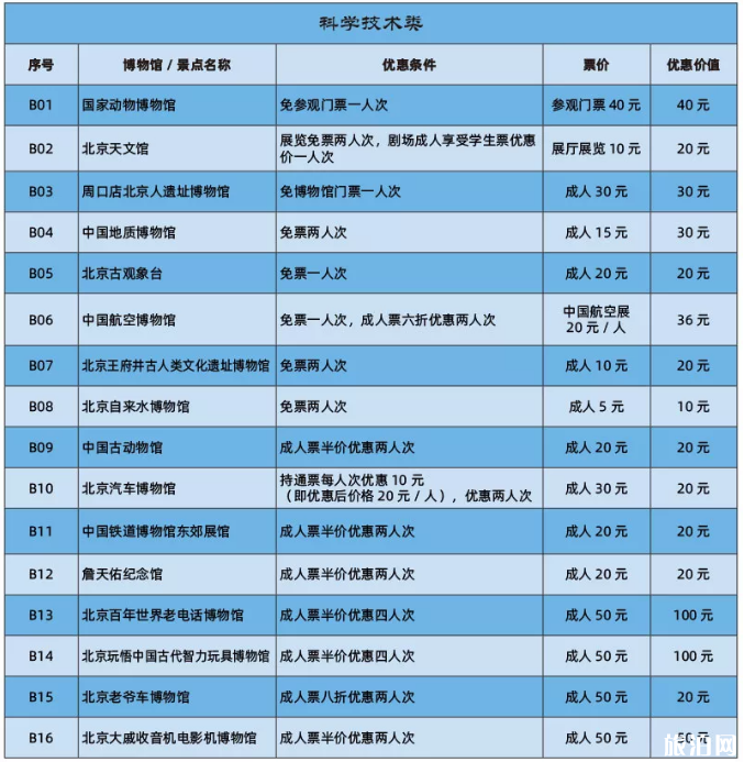 2020年北京博物馆通票包括哪些景点+通票价格+优惠信息