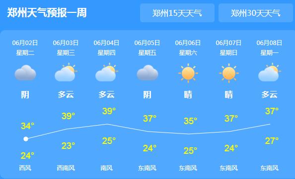 近期河南气温升至35℃以上 局地伴有雷阵雨体感闷热