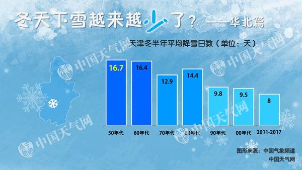 雪