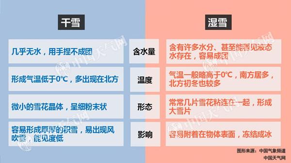 小小雪花危险有多大？积少成多后可重如轿车