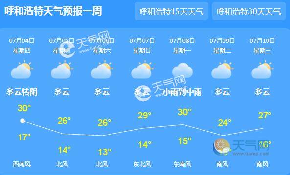内蒙古今天高温橙色预警 局地最高气温37℃以上