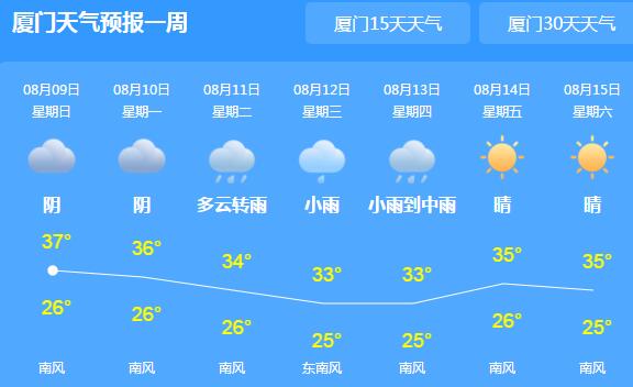 2020台风蔷薇路径最新消息 5号台风蔷薇对厦门有影响吗