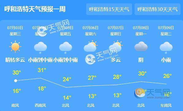 内蒙古局地气温逼近40℃ 阿拉善地区发布高温预警
