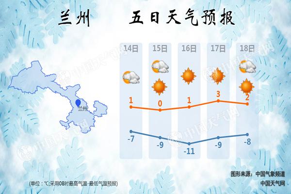 甘肃今年降雪量为20年来最少 今明天兰州最高温或连创新低