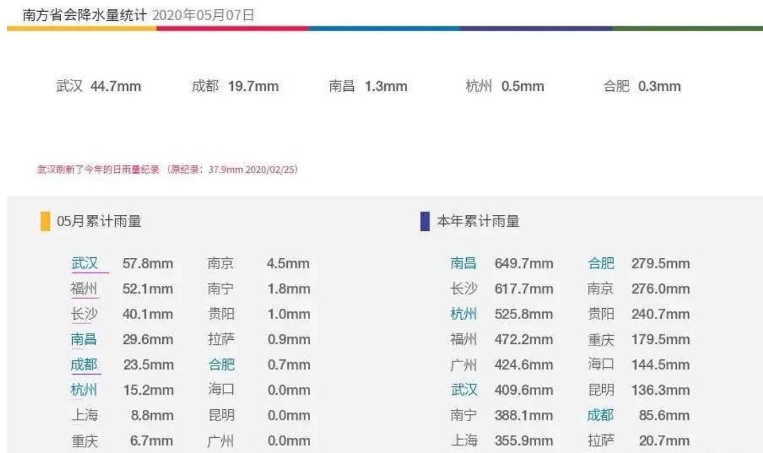 确认厄尔尼诺已经发生 对中国气候影响开始显现