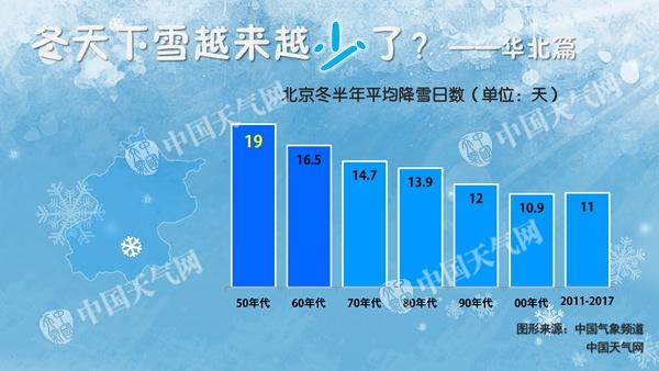 雪