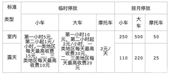 深圳停车场收费标准2019+路边停车缴费攻略