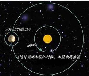 你了解过什么是“光速”吗