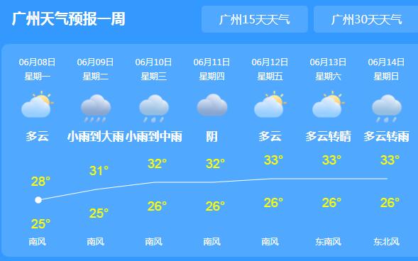 今明两天广东暴雨仍将持续 多地气温35℃上下体感闷热