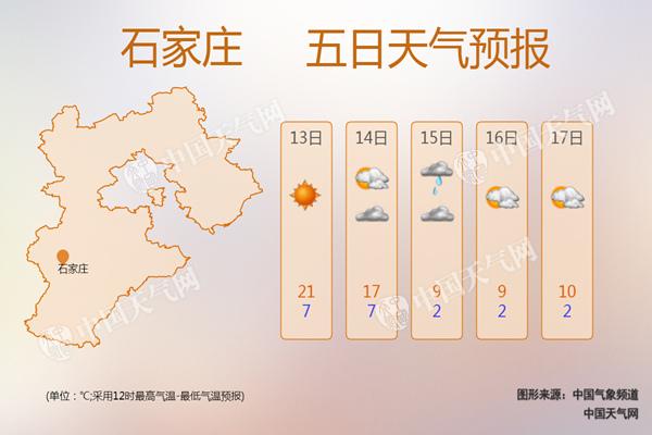 河北大部气温将创今年来新高 明夜冷空气携雨雪降温来袭